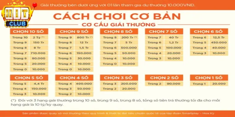 Chiến lược tối ưu tỉ lệ thắng tại Keno xổ số Hitclub